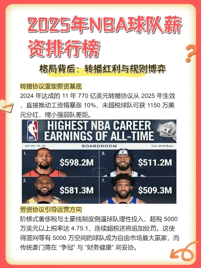 2026篮球年薪一览表，谁在攀登薪资金字塔的顶端？