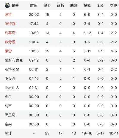 尼克斯对掘金比分，一场攻防博弈下的数据解读