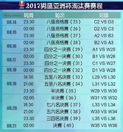 男篮亚洲杯打多少场？赛制详解与历史回顾
