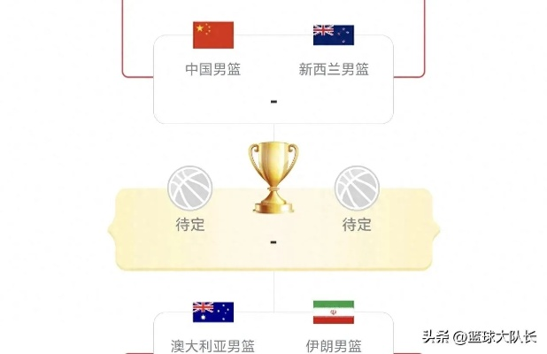 男篮亚洲杯打多少场？赛制详解与历史回顾