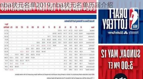 历届NBA状元榜，天赋与宿命的交汇