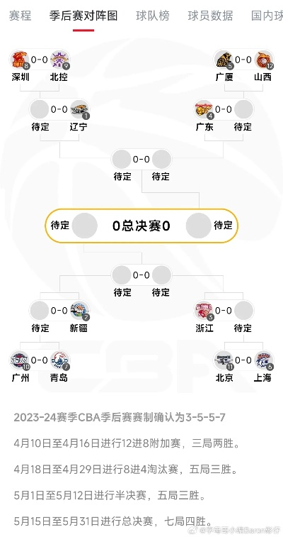 CBA赛程对阵规则详解，从常规赛到季后赛的完整指南