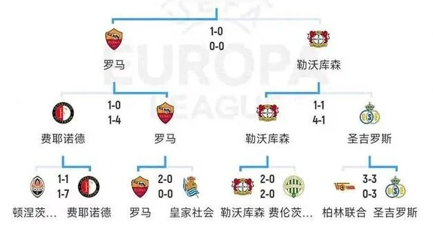 欧冠名单规则详解，从注册限制到战术博弈，一文读懂豪门排兵布阵的玄机