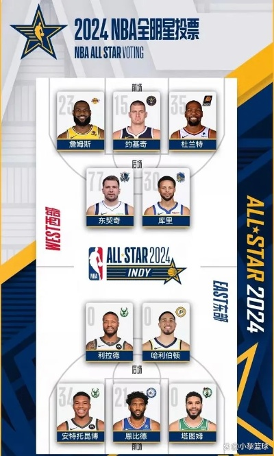 NBA全明星一个位置几个人？深度解析全明星席位分配与竞争
