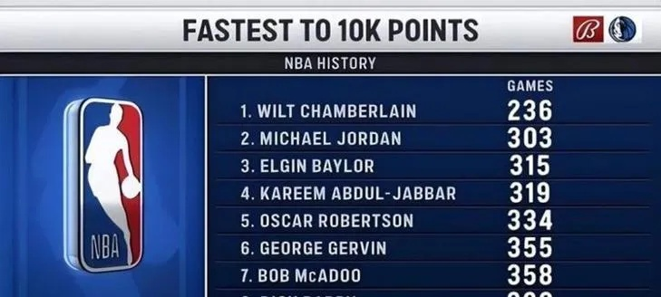 NBA历史得分榜，一场跨越时代的传奇接力